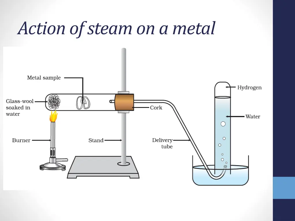 action of steam on a metal