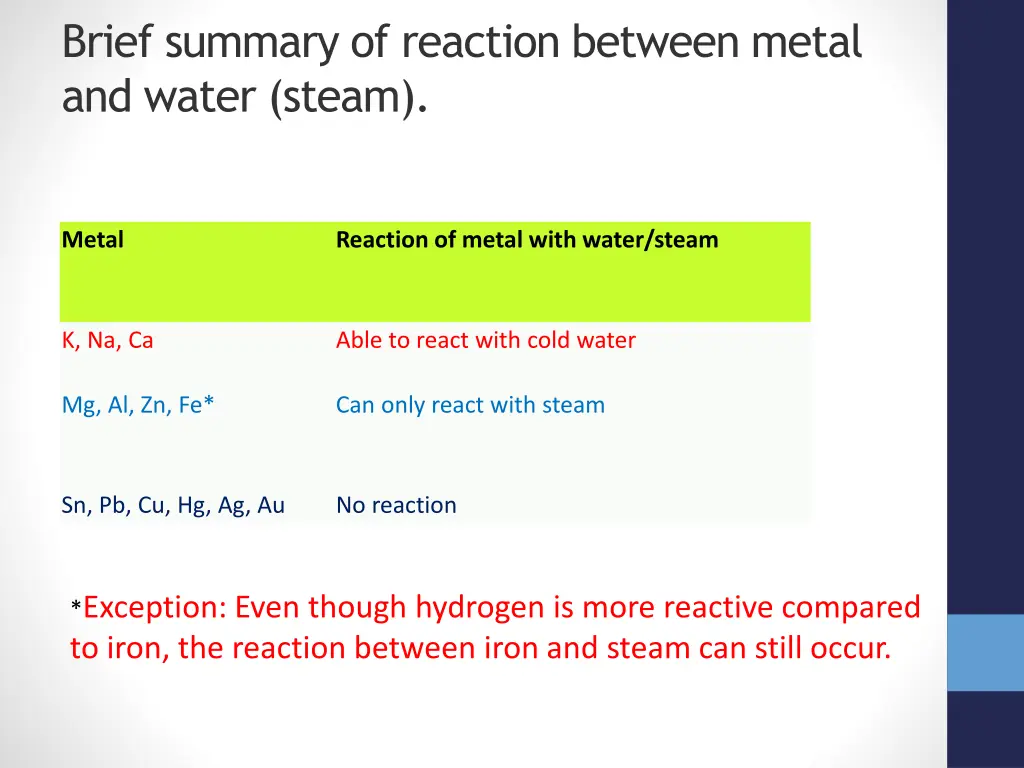 brief summary of reaction between metal and water