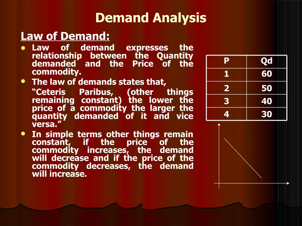 demand analysis 1