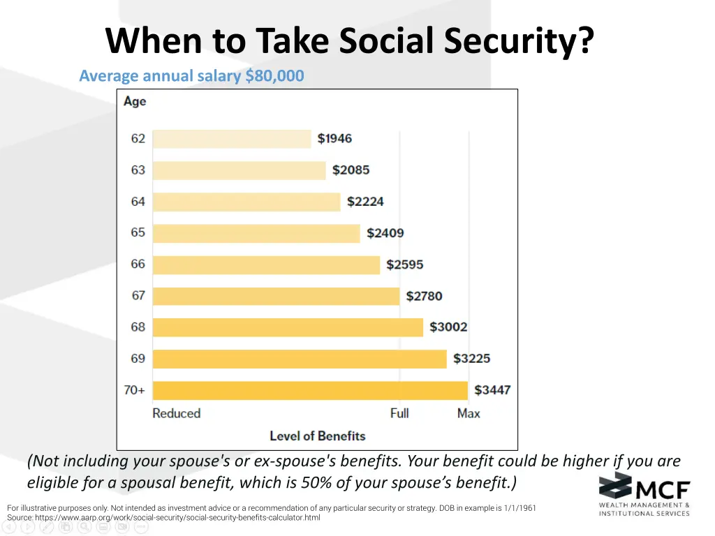 when to take social security average annual 1