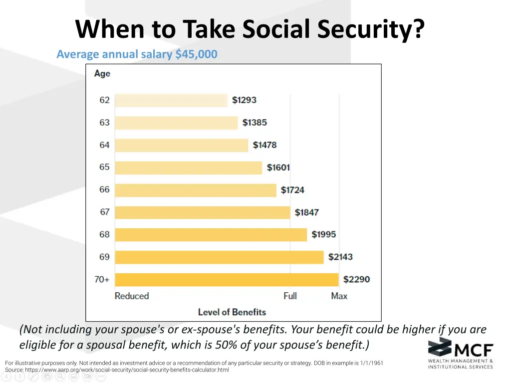 when to take social security average annual