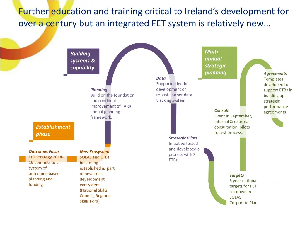 further education and training critical