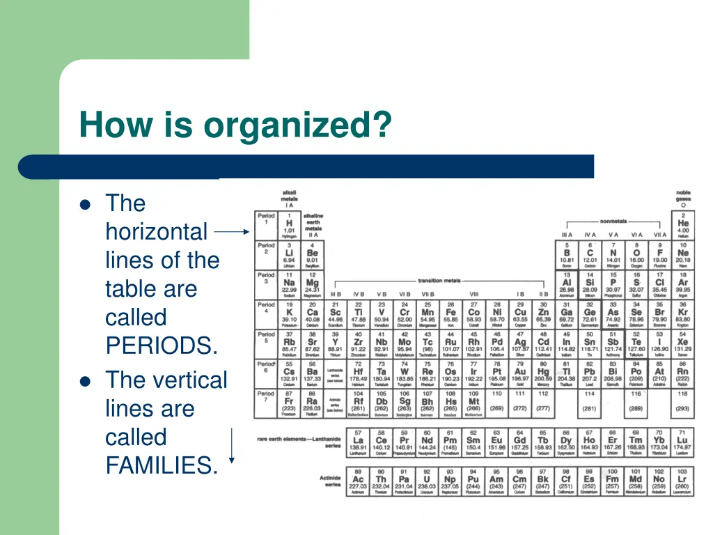 how is organized