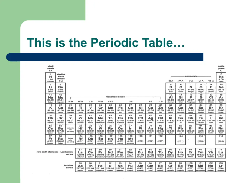 this is the periodic table