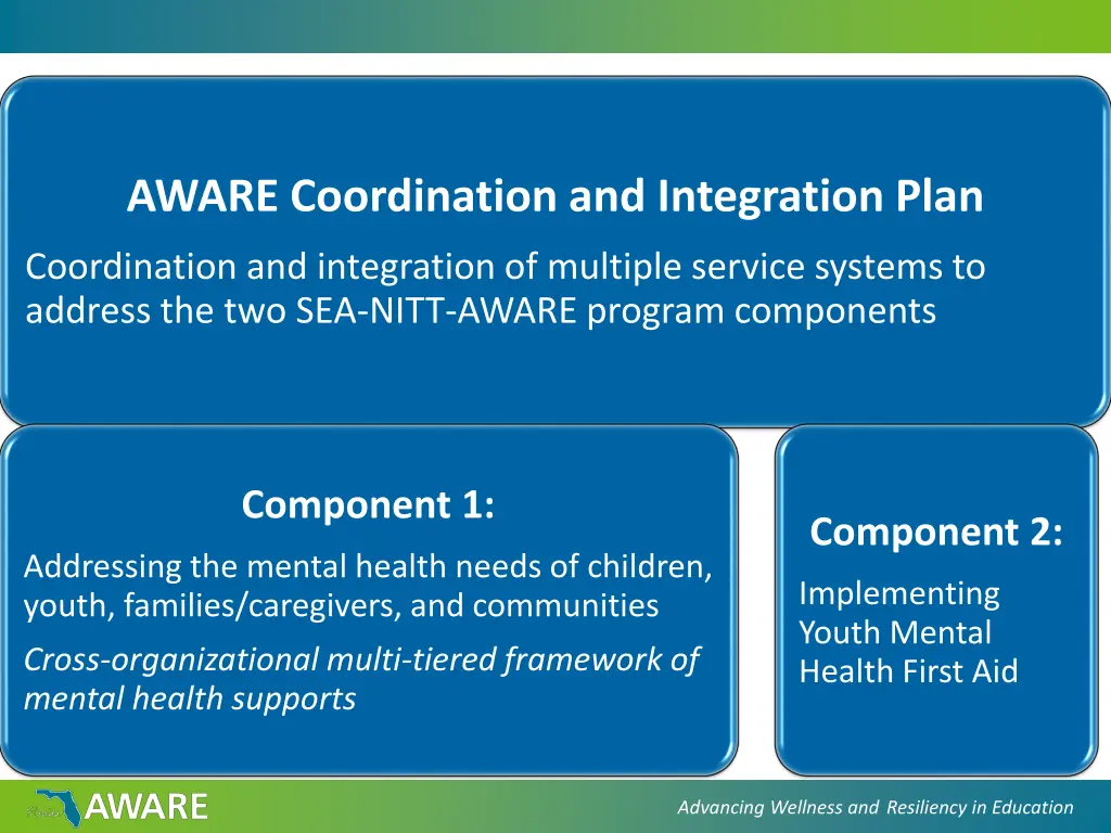 aware coordination and integration plan
