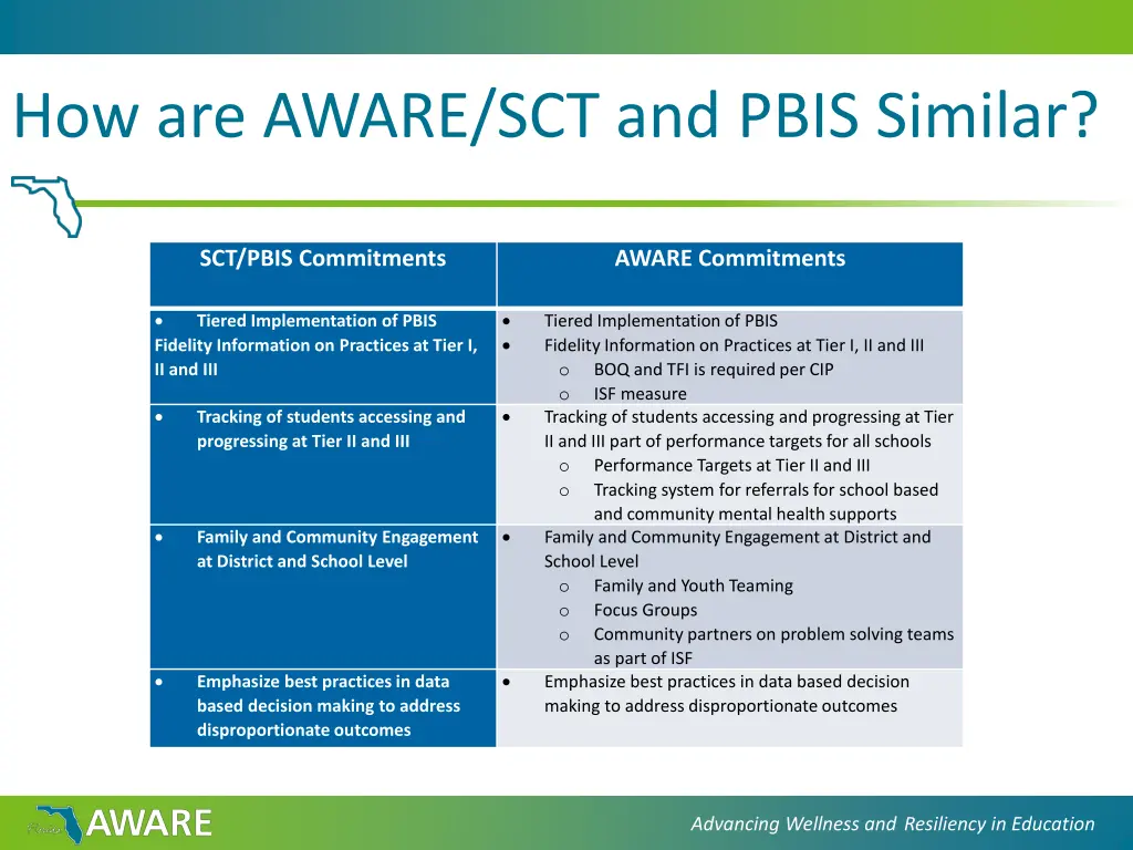 how are aware sct and pbis similar 1