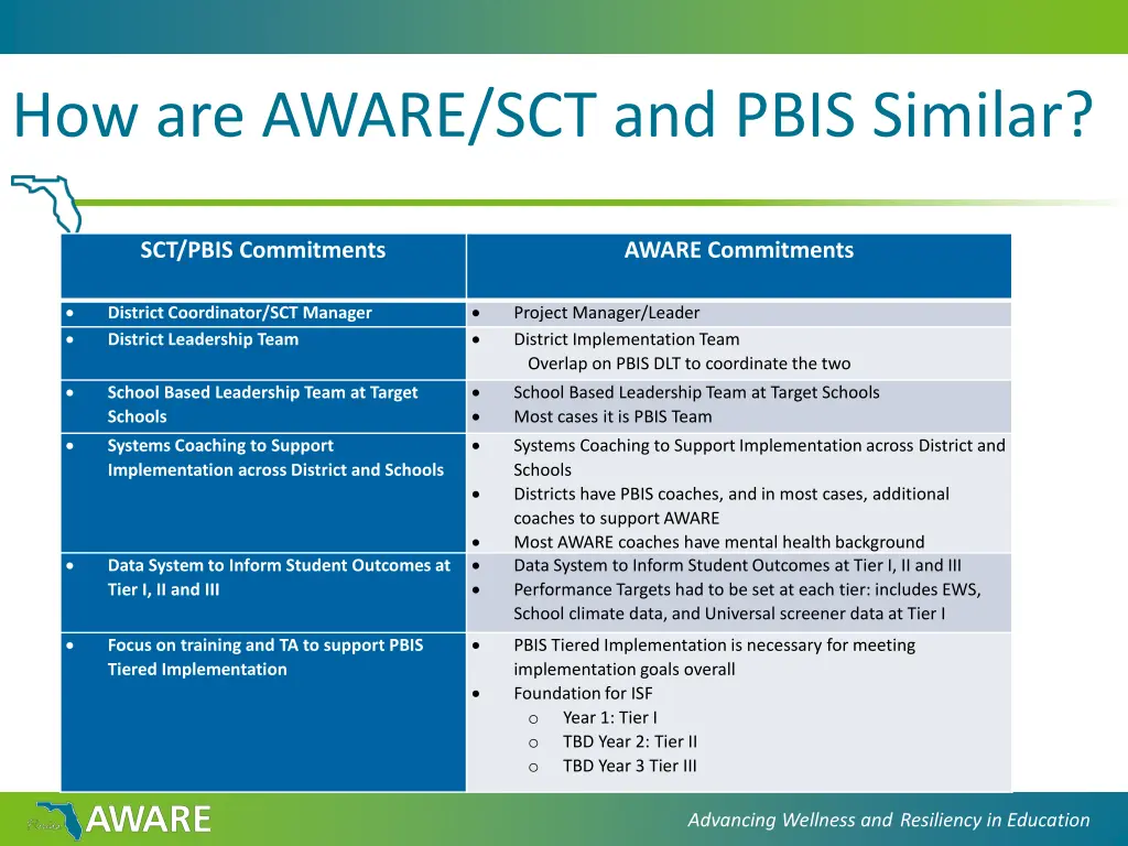 how are aware sct and pbis similar