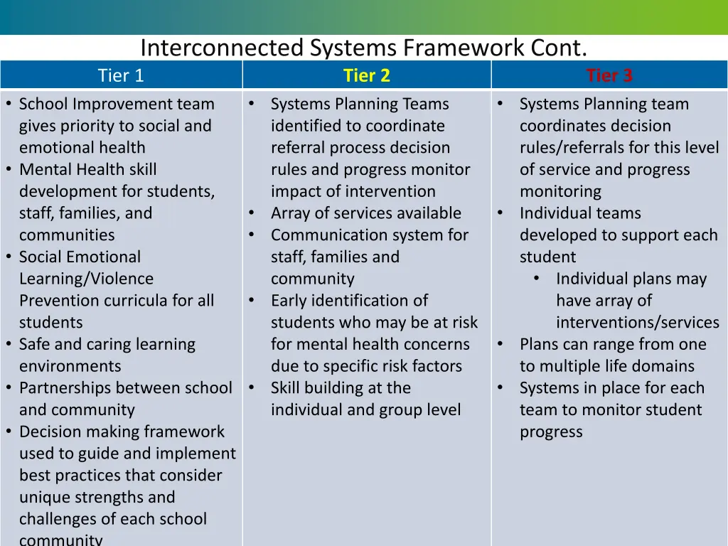 interconnected systems framework cont tier