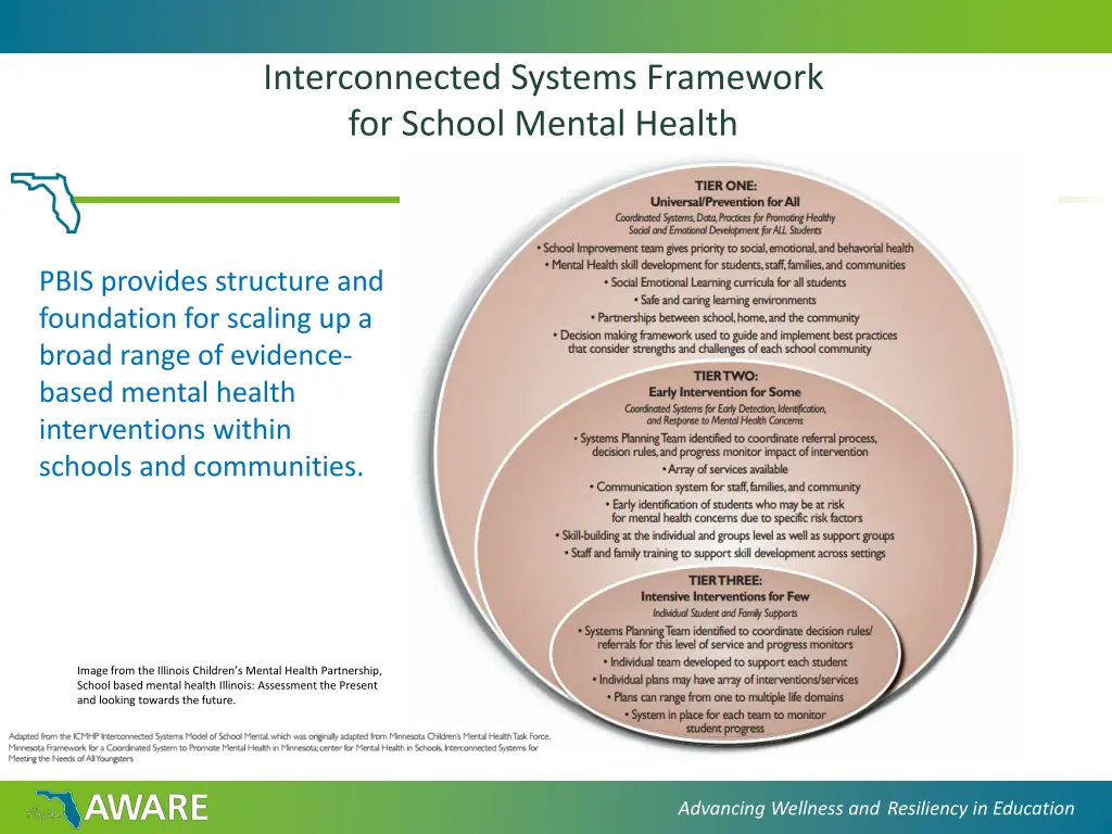 interconnected systems framework for school