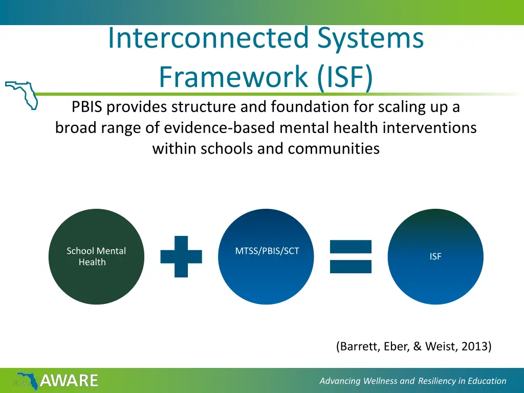 interconnected systems framework isf pbis