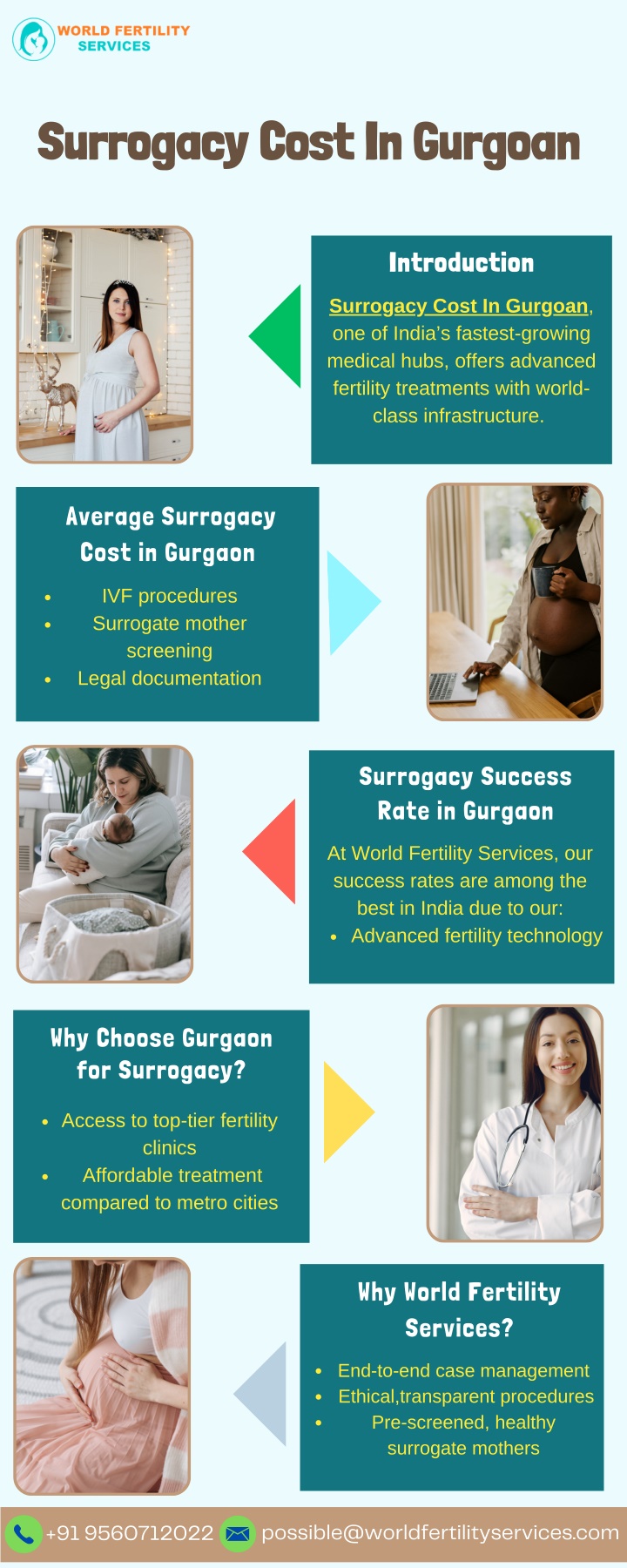 surrogacy cost in gurgoan