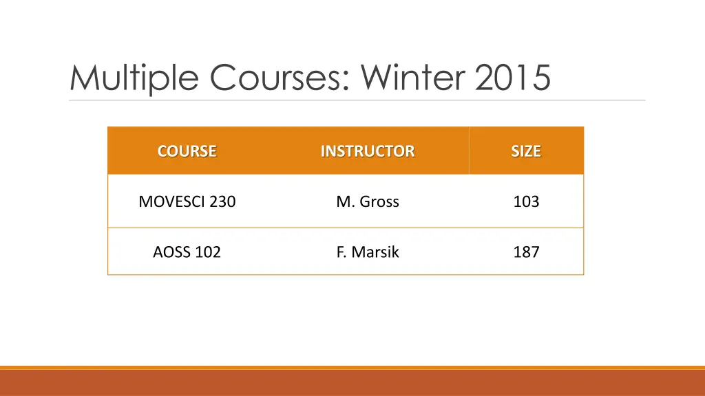 multiple courses winter 2015