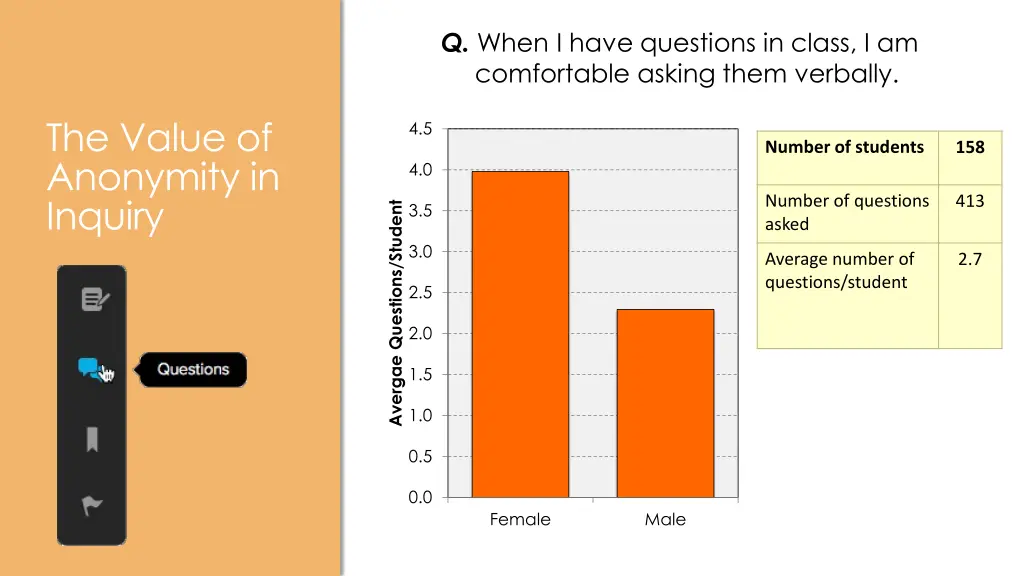 q when i have questions in class i am comfortable 1