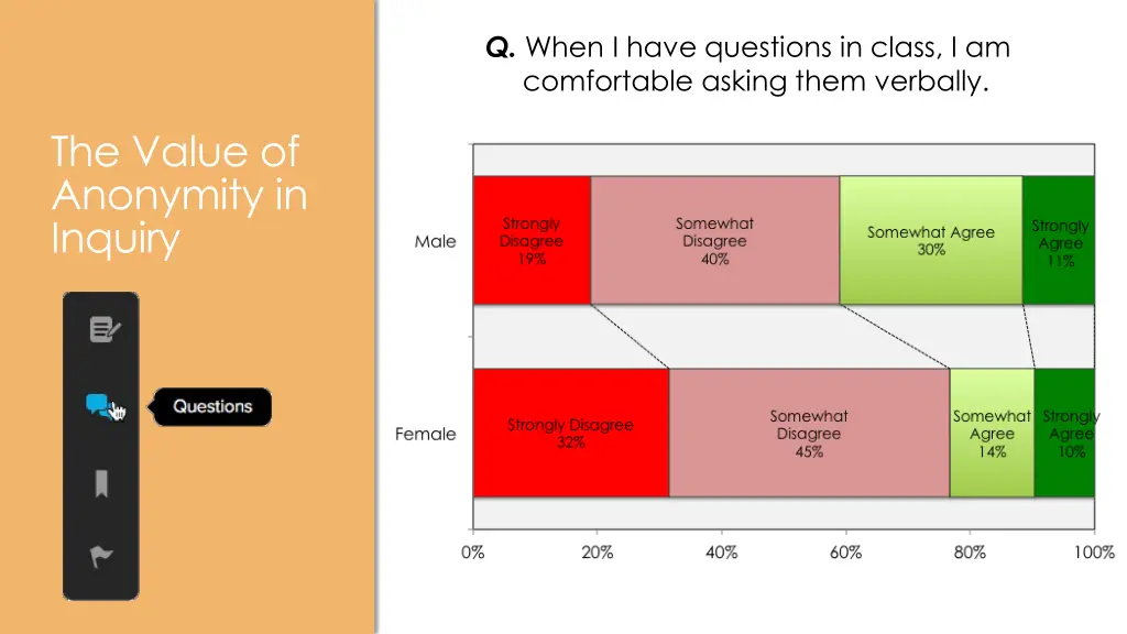 q when i have questions in class i am comfortable