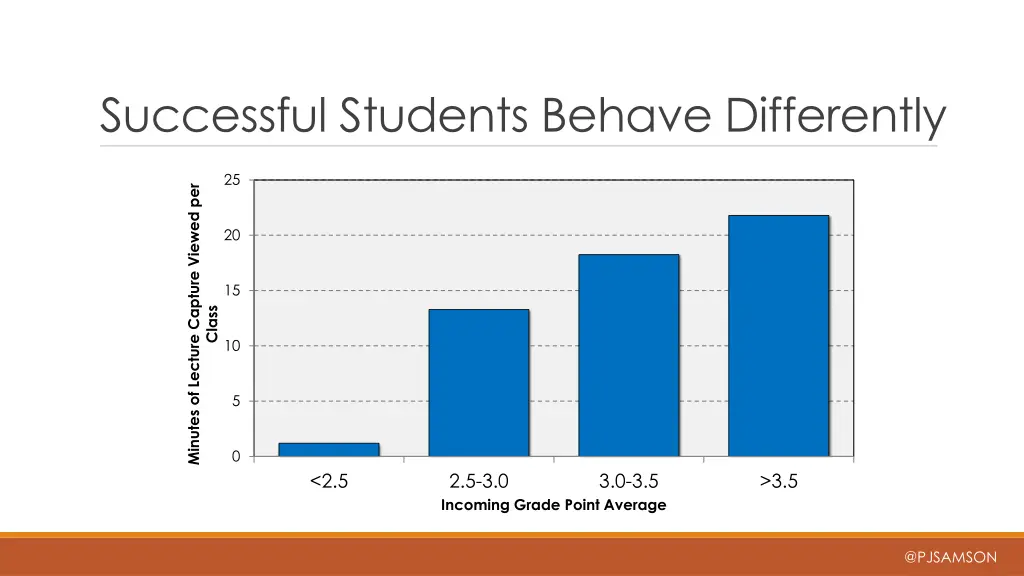 successful students behave differently
