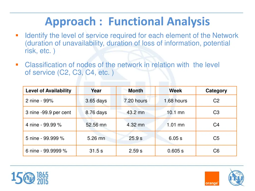 approach functional analysis identify the level