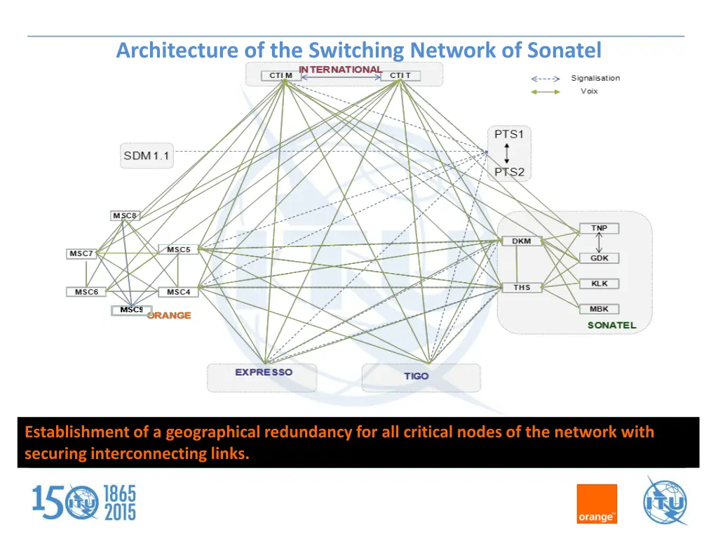 architecture of the switching network of sonatel