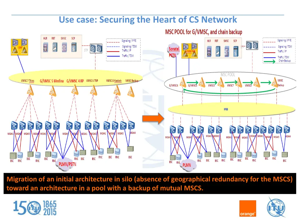 use case securing the heart of cs network