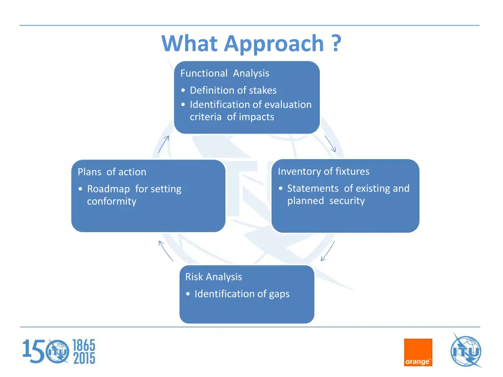 what approach