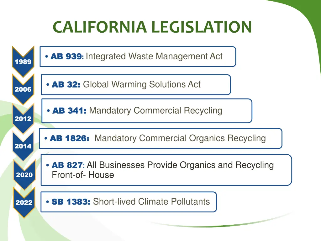 california legislation
