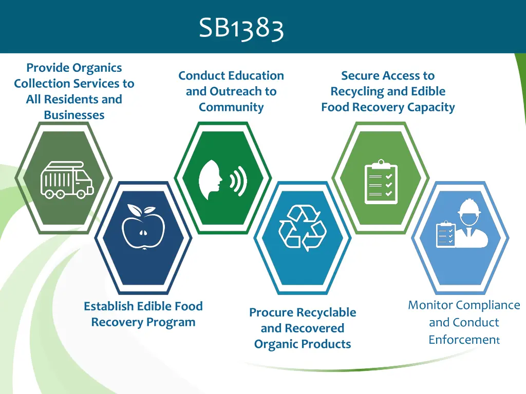 sb1383