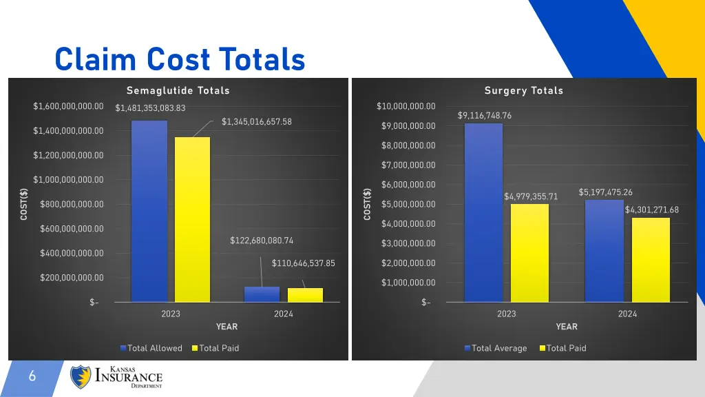 claim cost totals