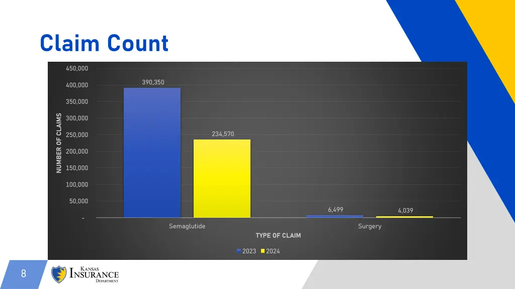 claim count