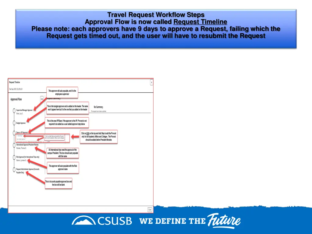 travel request workflow steps approval flow