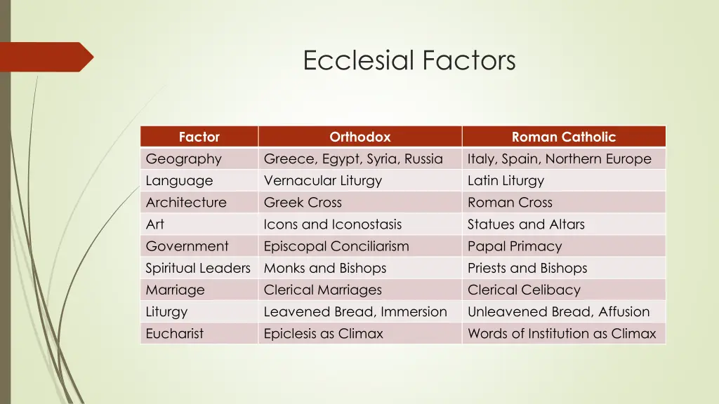 ecclesial factors