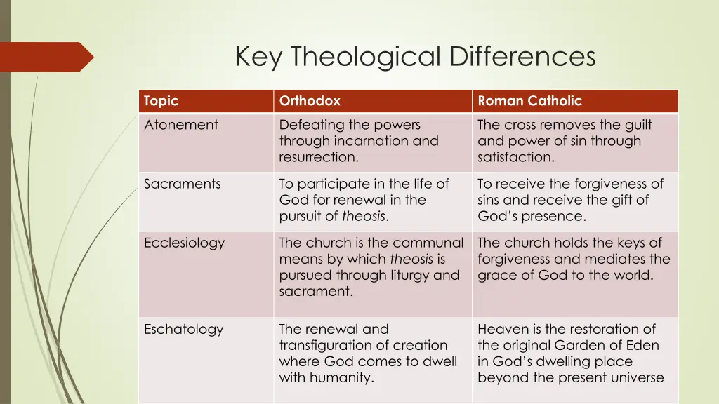 key theological differences 1