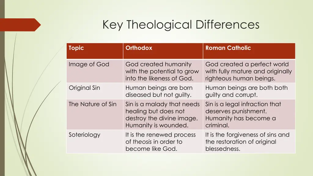 key theological differences