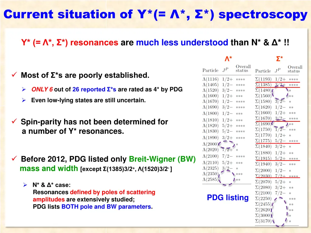 current situation of y spectroscopy