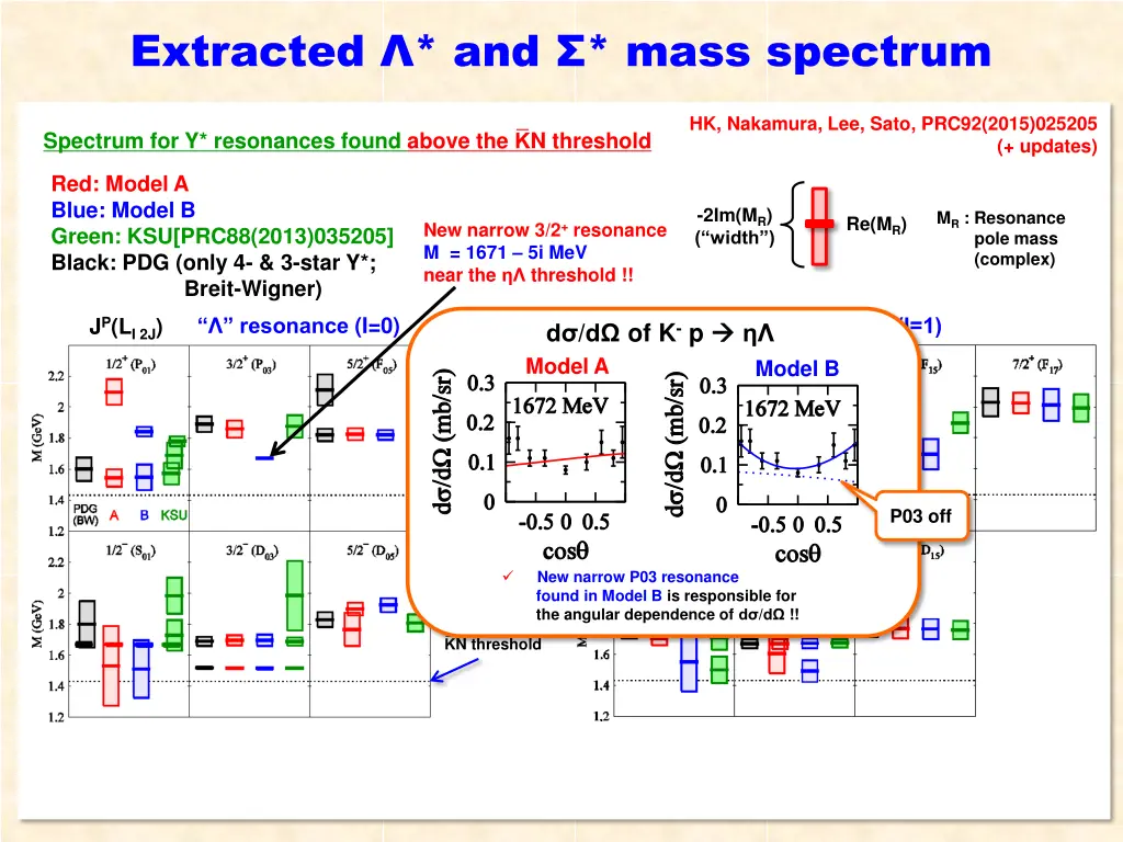 extracted and mass spectrum 1