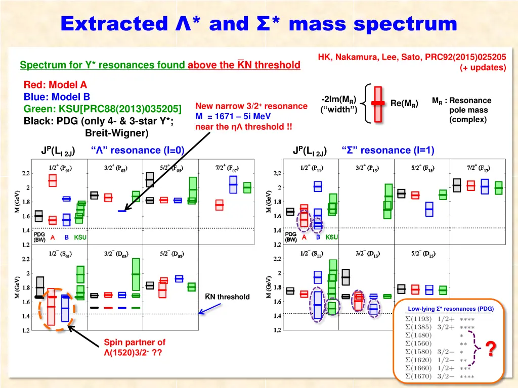 extracted and mass spectrum 2