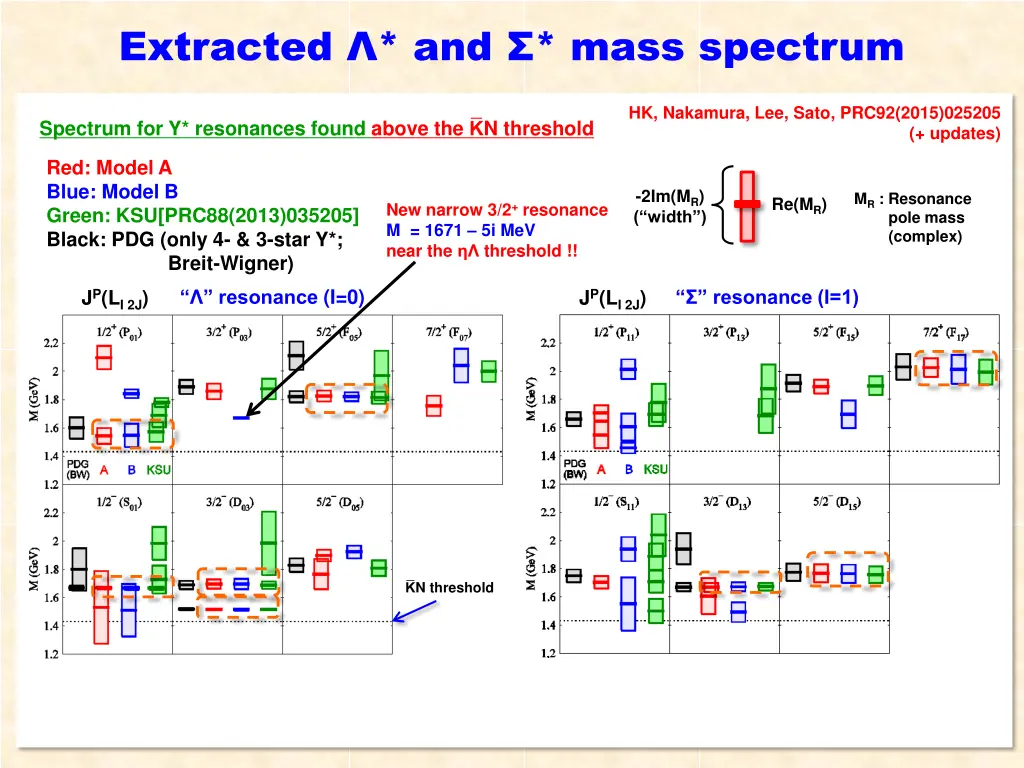 extracted and mass spectrum