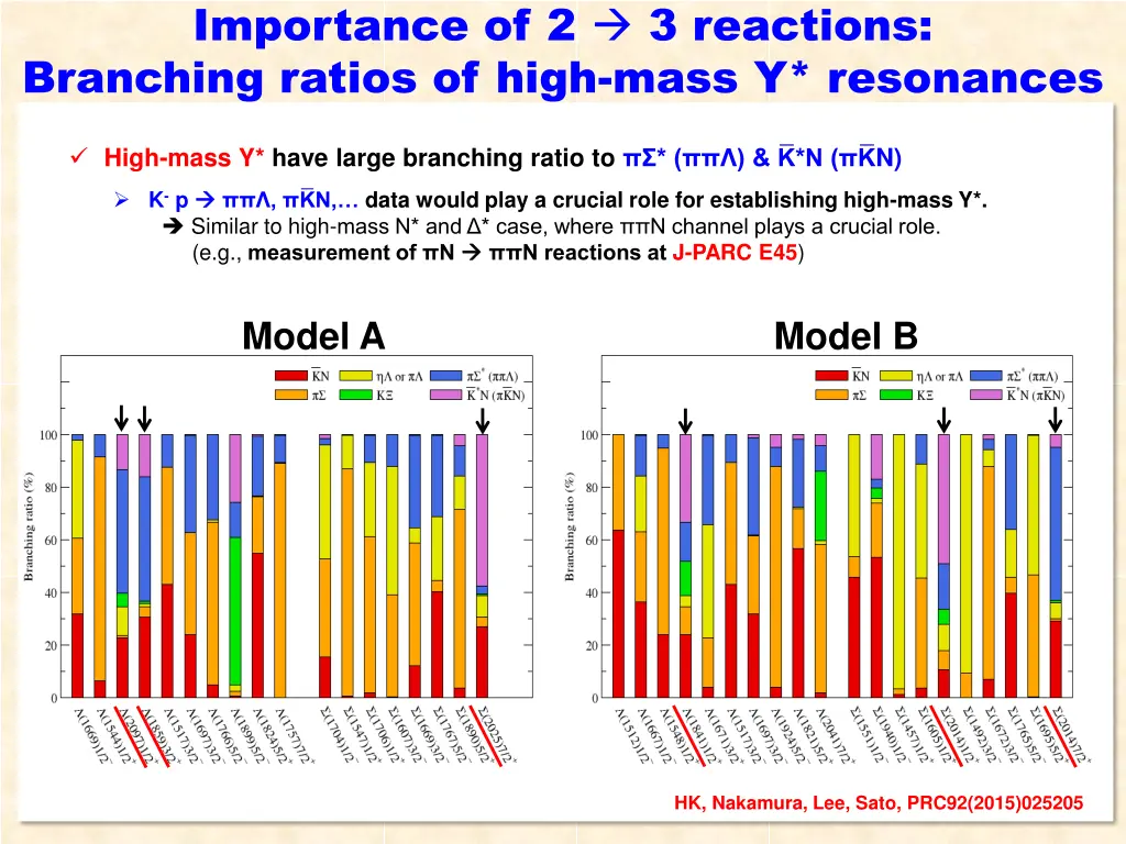 importance of 2 3 reactions branching ratios