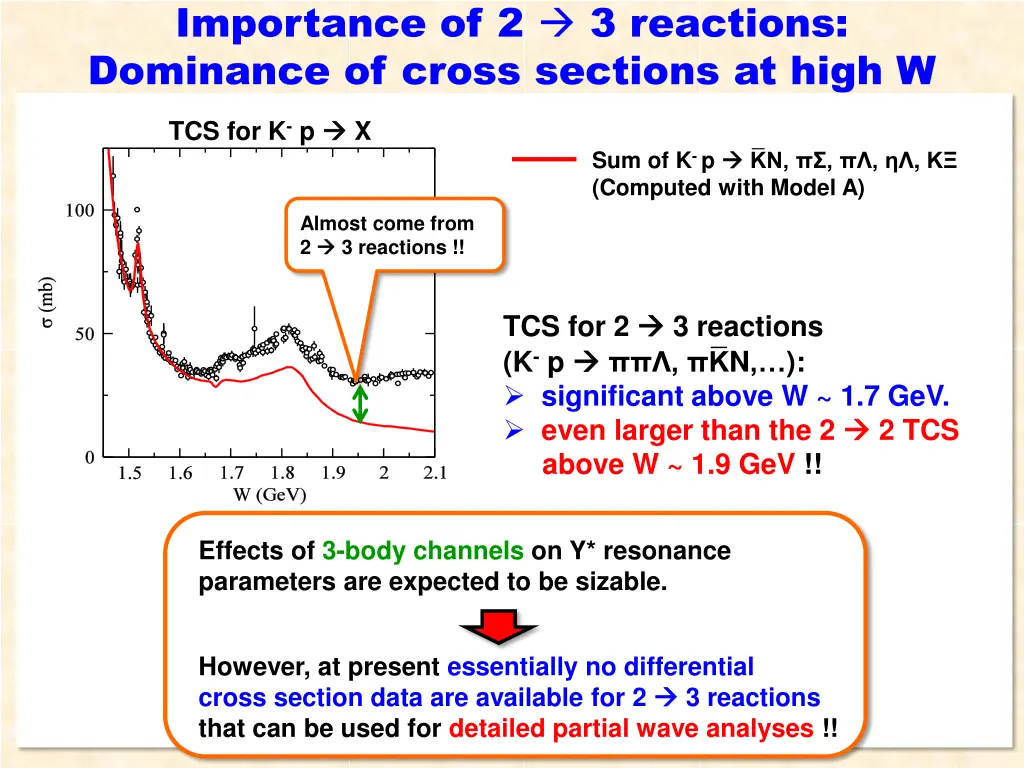 importance of 2 3 reactions dominance of cross