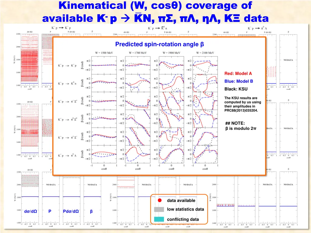 kinematical w cos coverage of available 1