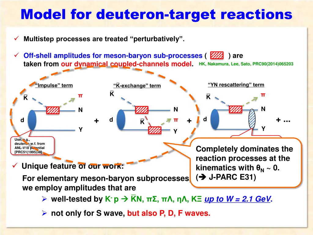 model for deuteron target reactions