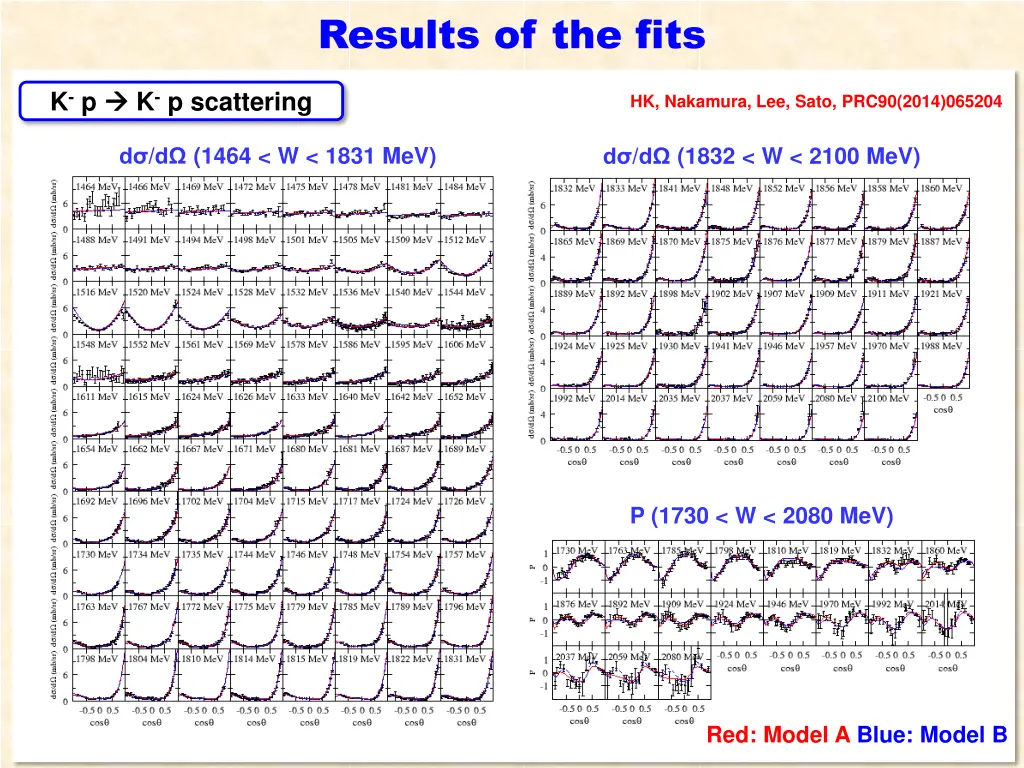 results of the fits 1