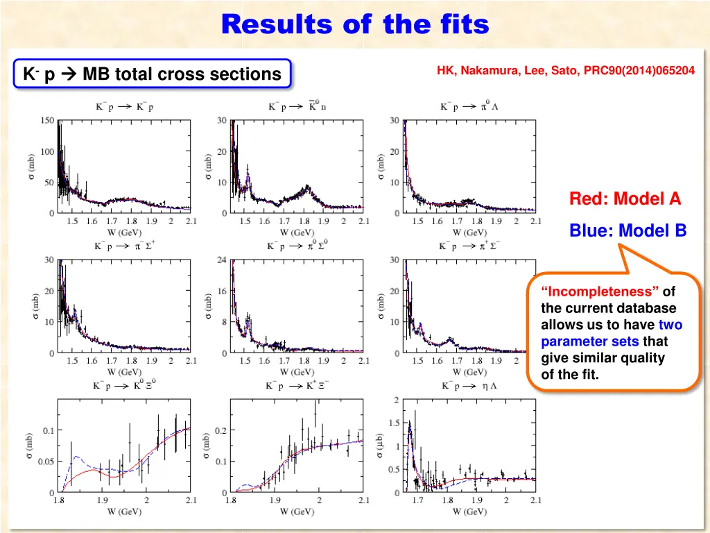 results of the fits