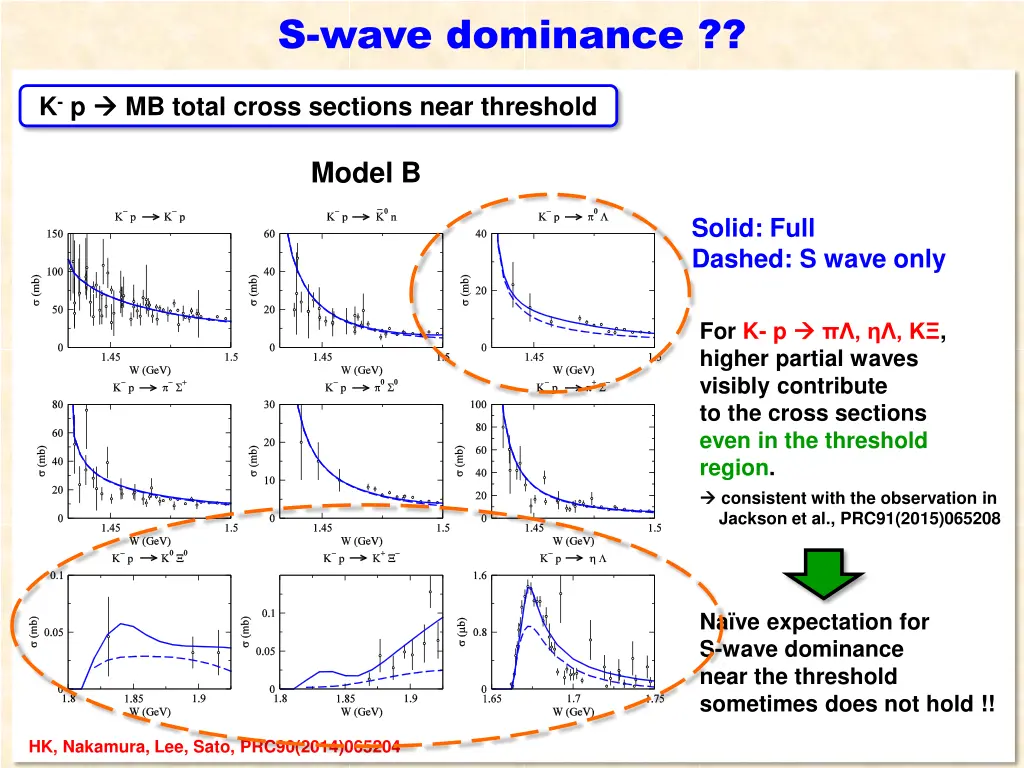 s wave dominance