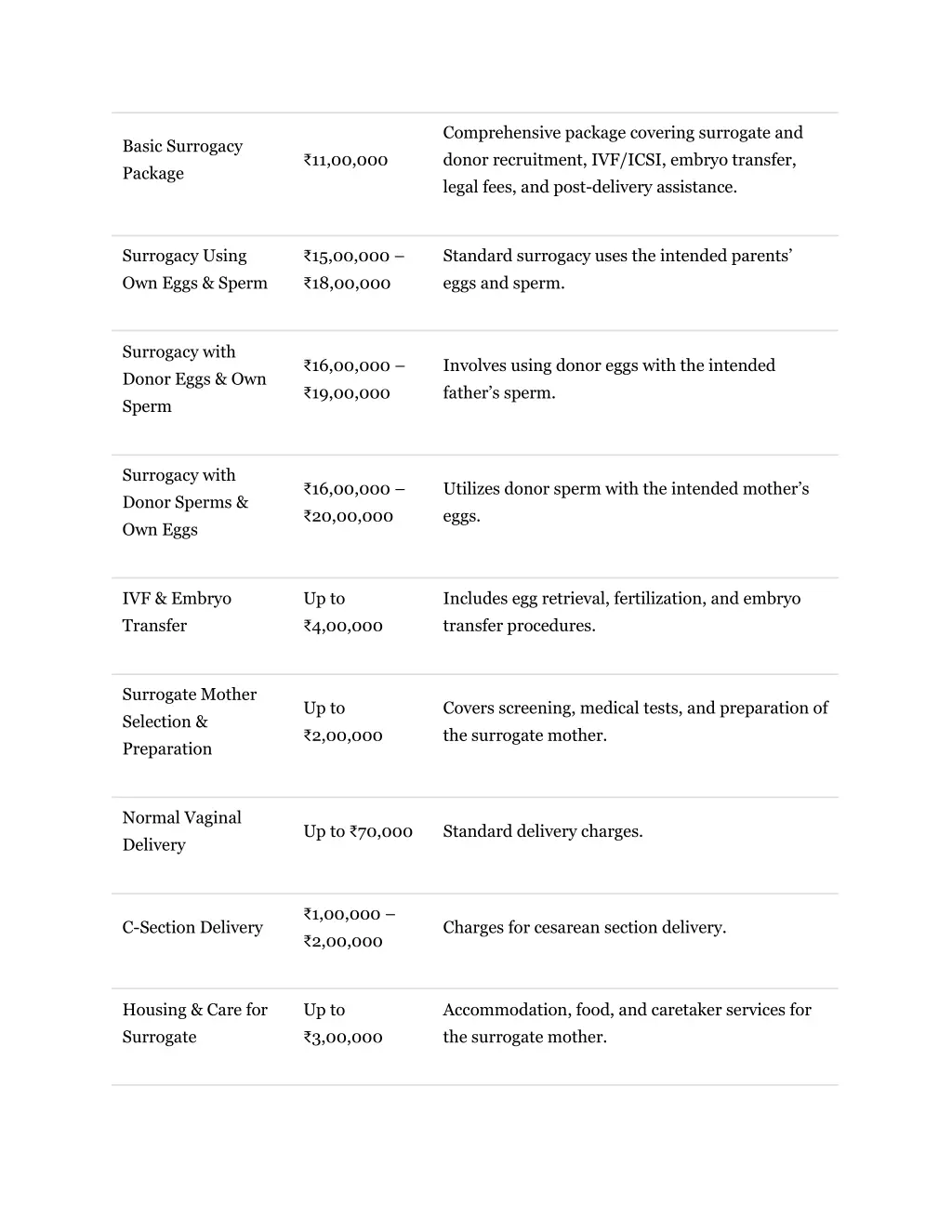 comprehensive package covering surrogate