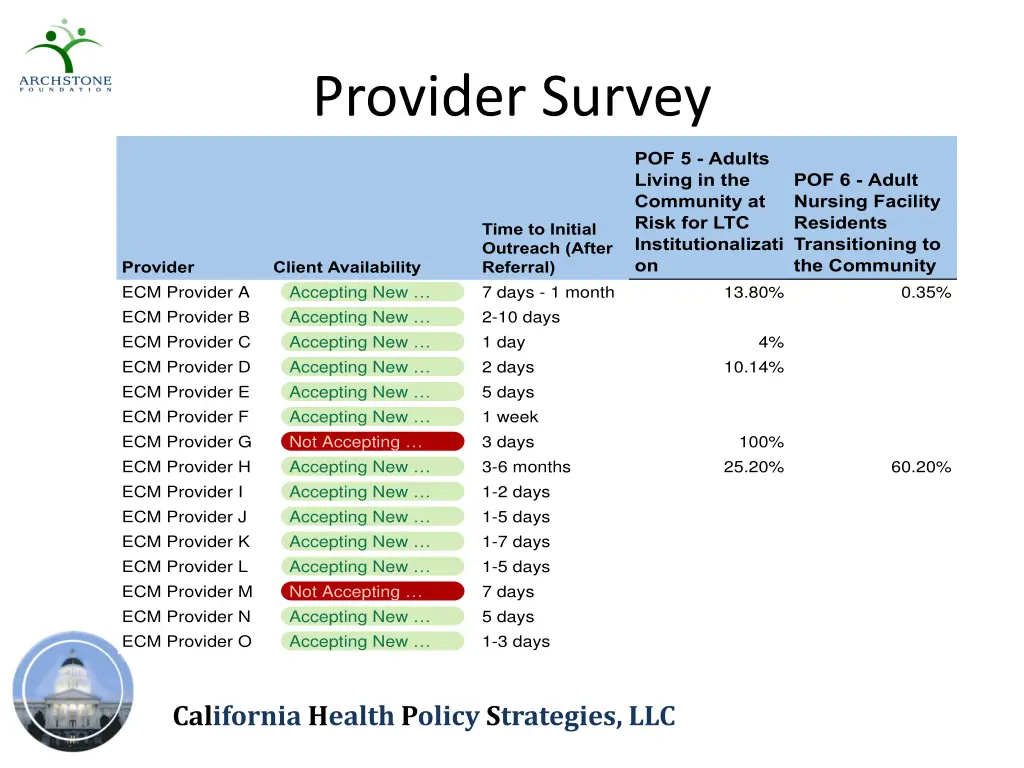 provider survey