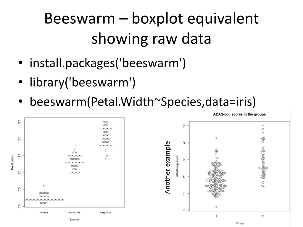 beeswarm boxplot equivalent showing raw data