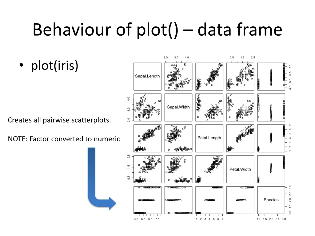 behaviour of plot data frame