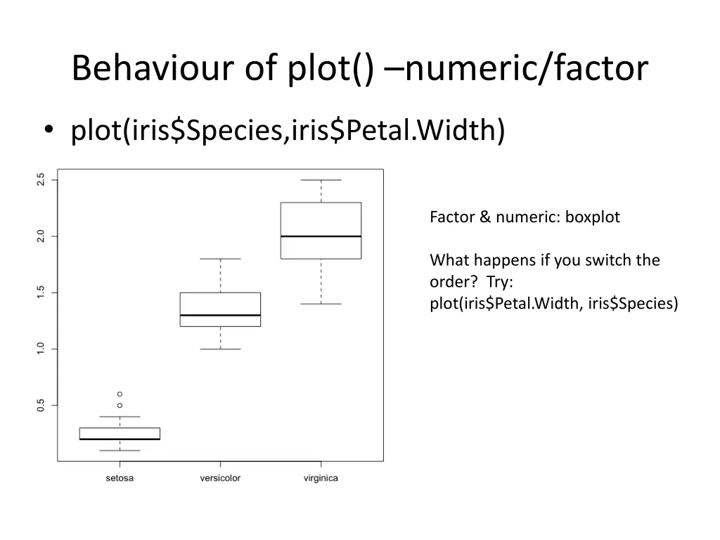 behaviour of plot numeric factor