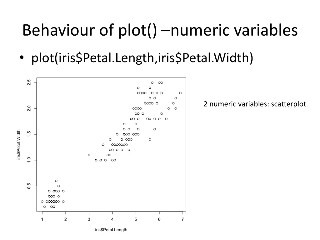 behaviour of plot numeric variables 1