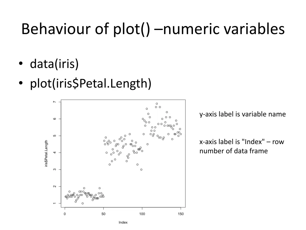 behaviour of plot numeric variables