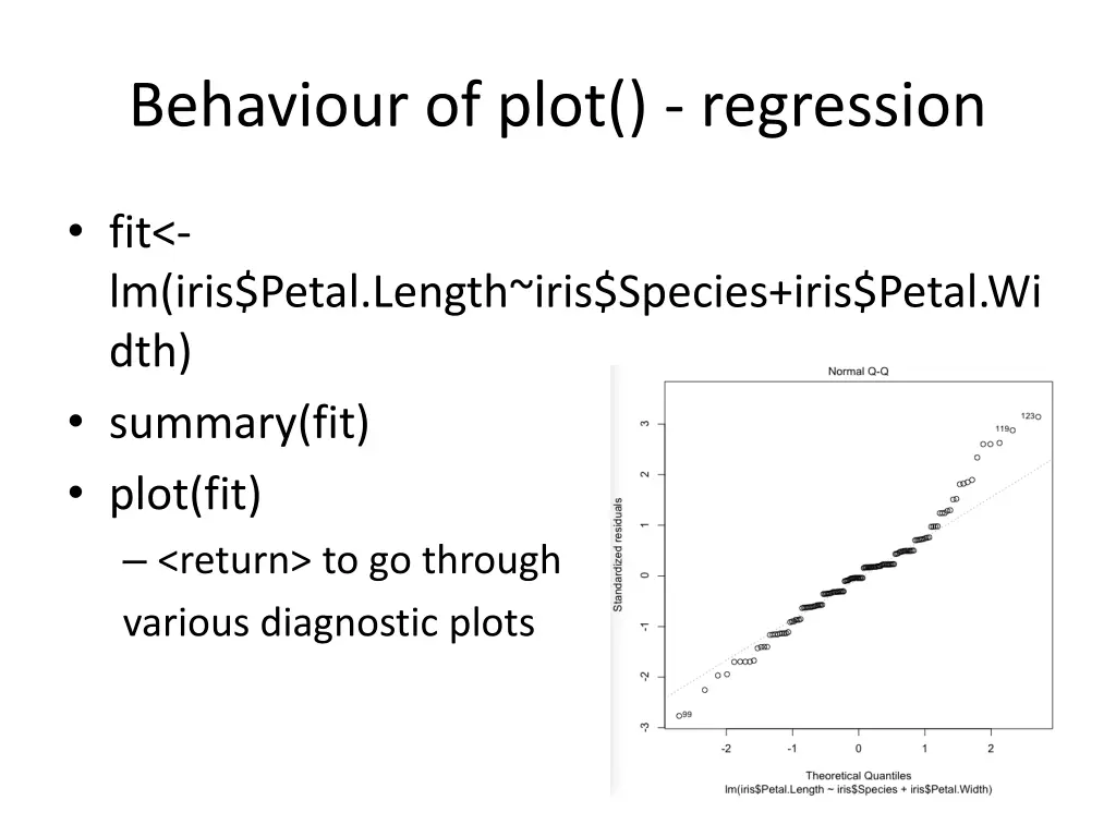 behaviour of plot regression